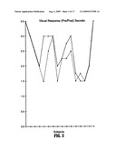 METHOD FOR CONFIRMING A DIAGNOSIS OF AUTISM diagram and image