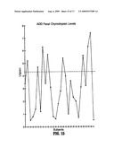 METHOD FOR CONFIRMING A DIAGNOSIS OF AUTISM diagram and image