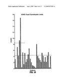 METHOD FOR CONFIRMING A DIAGNOSIS OF AUTISM diagram and image