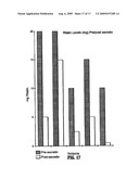 METHOD FOR CONFIRMING A DIAGNOSIS OF AUTISM diagram and image