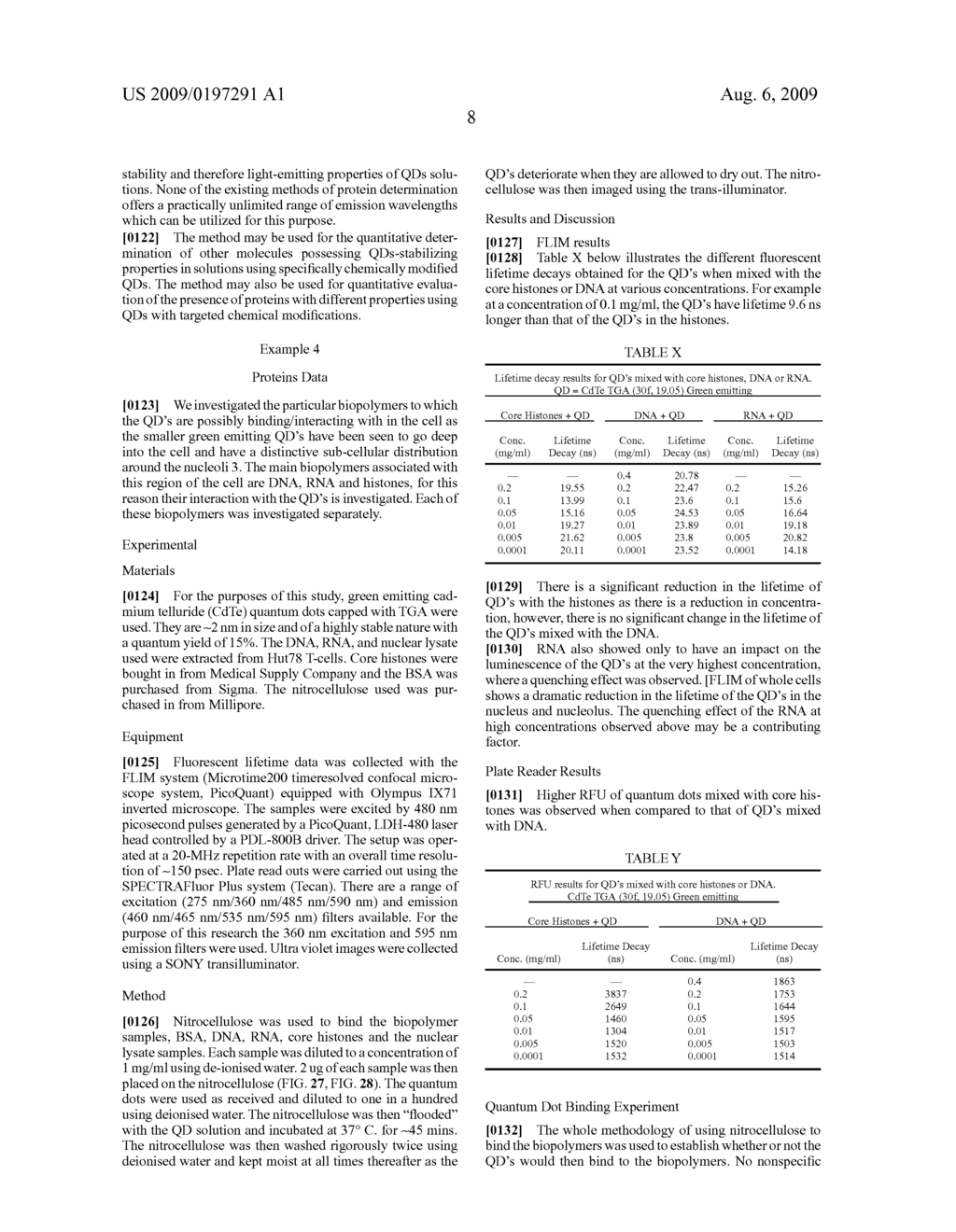 Assays Using Nanoparticles - diagram, schematic, and image 36