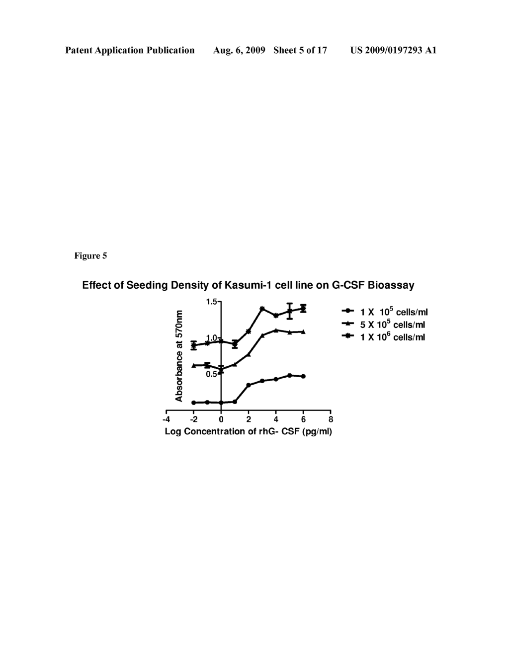 NOVEL USE OF AN INDICATOR CELL LINE FOR BIOASSAY - diagram, schematic, and image 06