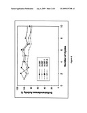 Enzymatic synthesis of sulfated polysaccharides diagram and image