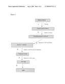 Production of fat from alcohol diagram and image