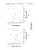 Marker for Inflammatory Conditions diagram and image