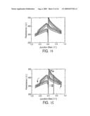 MAGNETIC MEMORY DEVICE AND METHOD diagram and image