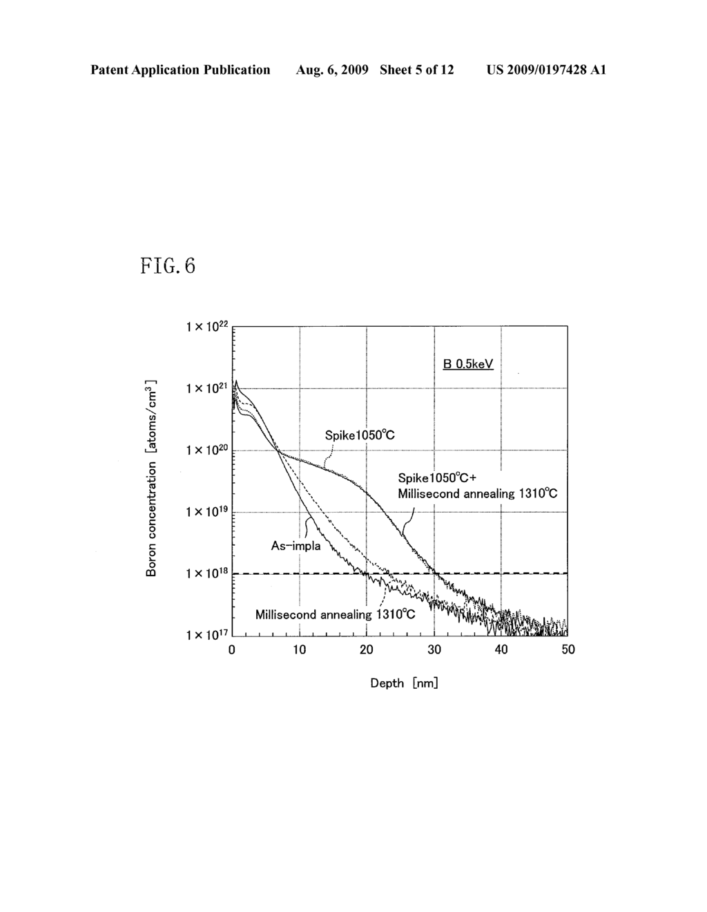 IMPURITY-ACTIVATING THERMAL PROCESS METHOD AND THERMAL PROCESS APPARATUS - diagram, schematic, and image 06