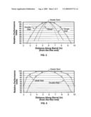 BALL BAT EXHIBITING OPTIMIZED PERFORMANCE VIA SELECTIVE PLACEMENT OF INTERLAMINAR SHEAR CONTROL ZONES diagram and image