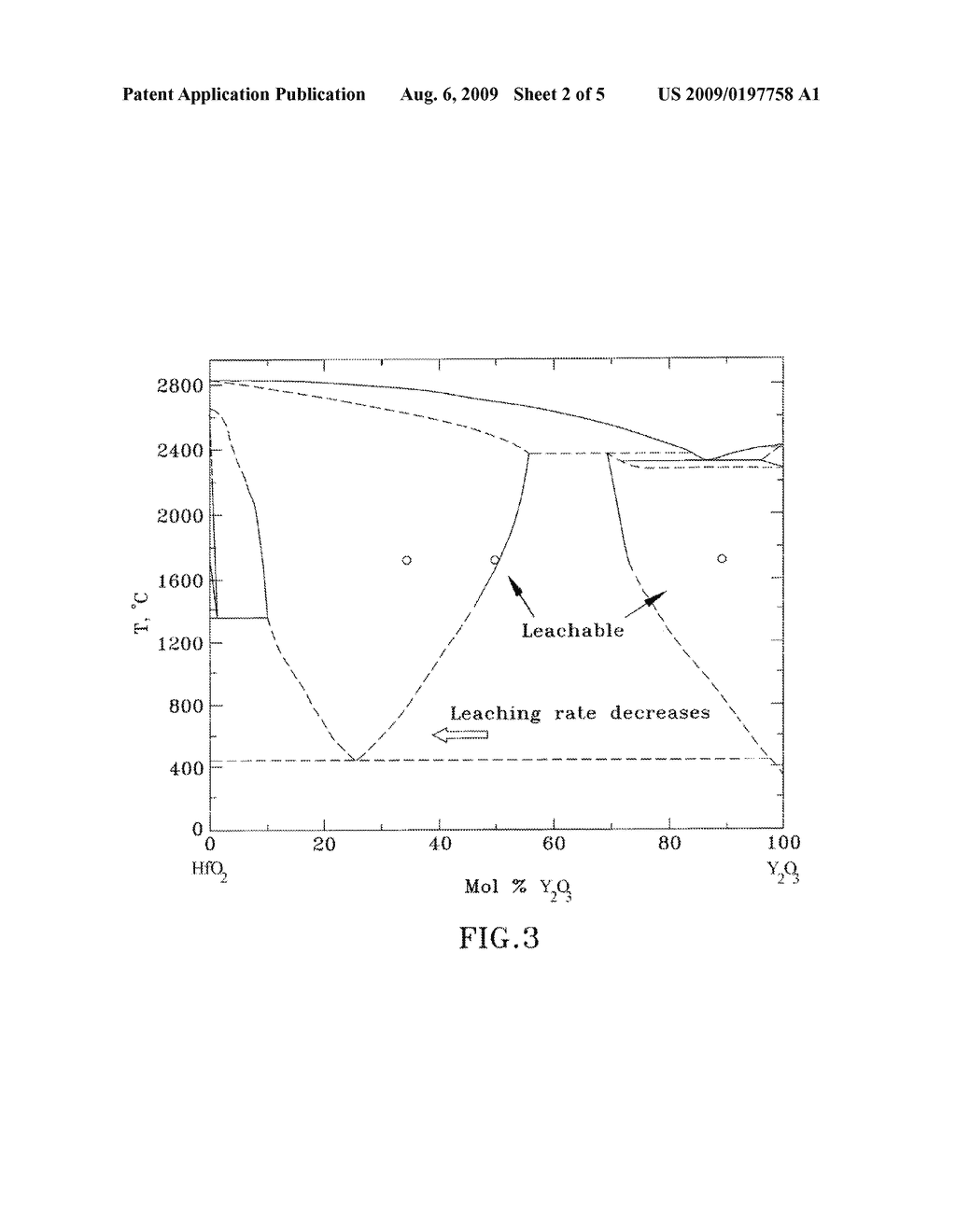 HAFNIA-MODIFIED RARE-EARTH METAL-BASED CERAMIC BODIES AND CASTING PROCESSES PERFORMED THEREWITH - diagram, schematic, and image 03