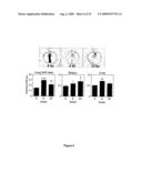 Methods of Diagnosing and Treating an Inflammatory Response diagram and image