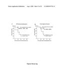 Methods of Diagnosing and Treating an Inflammatory Response diagram and image