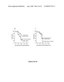 Methods of Diagnosing and Treating an Inflammatory Response diagram and image