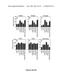 Methods of Diagnosing and Treating an Inflammatory Response diagram and image