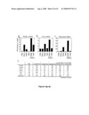 Methods of Diagnosing and Treating an Inflammatory Response diagram and image