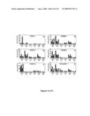 Methods of Diagnosing and Treating an Inflammatory Response diagram and image