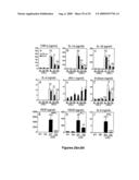 Methods of Diagnosing and Treating an Inflammatory Response diagram and image