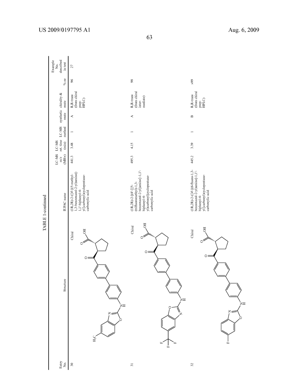 PREPARATION AND USE OF ARYL ALKYL ACID DERIVATIVES FOR THE TREATMENT OF OBESITY - diagram, schematic, and image 63