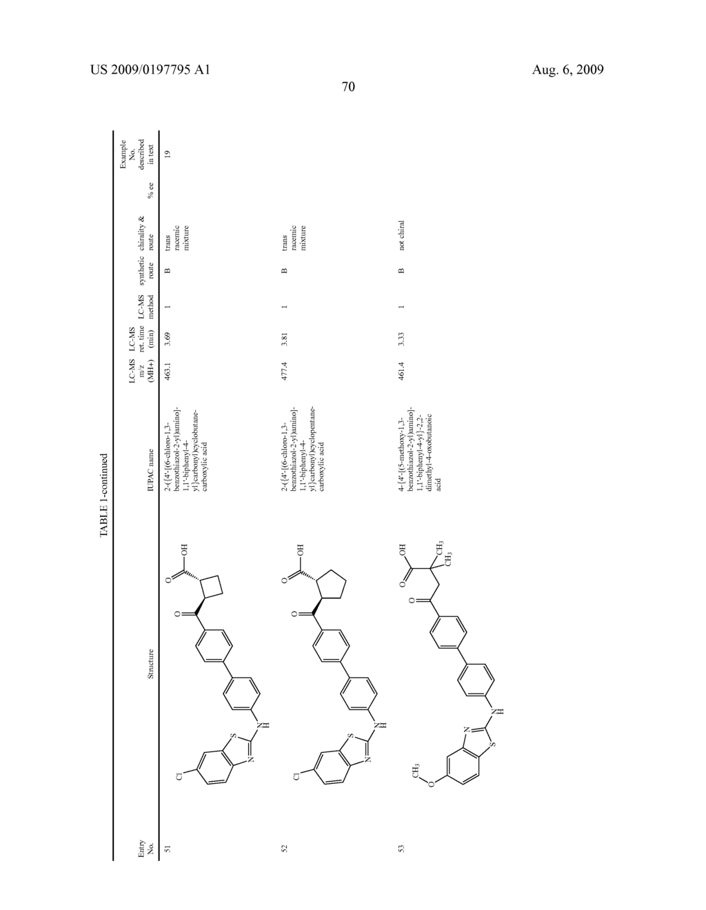 PREPARATION AND USE OF ARYL ALKYL ACID DERIVATIVES FOR THE TREATMENT OF OBESITY - diagram, schematic, and image 70