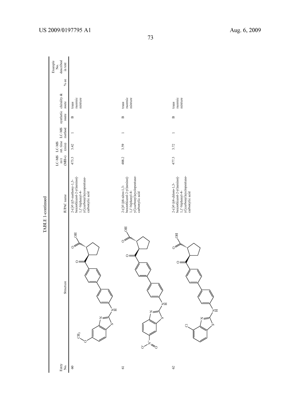 PREPARATION AND USE OF ARYL ALKYL ACID DERIVATIVES FOR THE TREATMENT OF OBESITY - diagram, schematic, and image 73