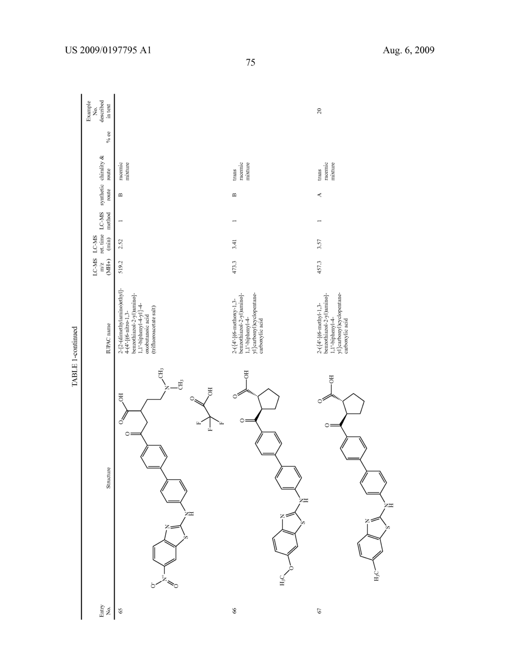 PREPARATION AND USE OF ARYL ALKYL ACID DERIVATIVES FOR THE TREATMENT OF OBESITY - diagram, schematic, and image 75