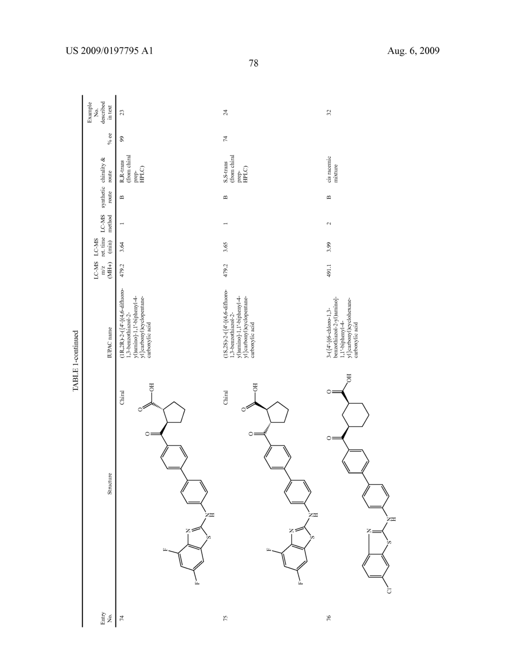 PREPARATION AND USE OF ARYL ALKYL ACID DERIVATIVES FOR THE TREATMENT OF OBESITY - diagram, schematic, and image 78