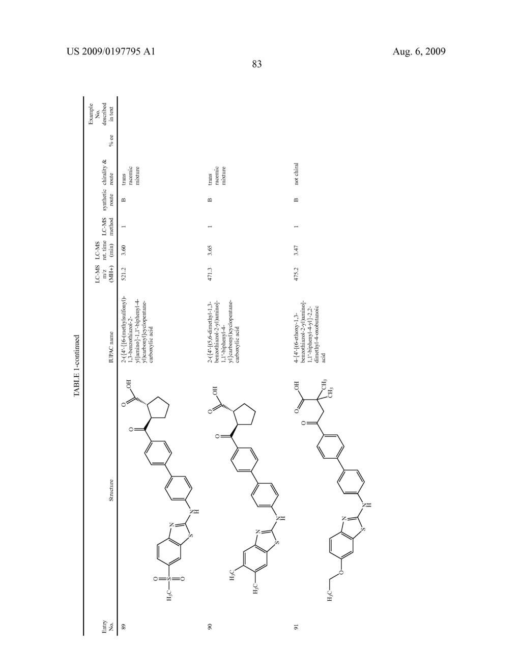 PREPARATION AND USE OF ARYL ALKYL ACID DERIVATIVES FOR THE TREATMENT OF OBESITY - diagram, schematic, and image 83