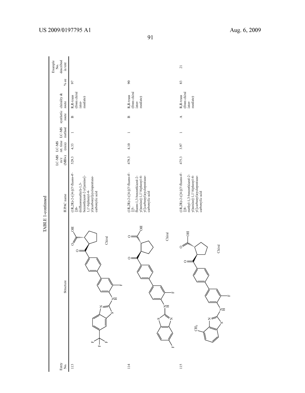 PREPARATION AND USE OF ARYL ALKYL ACID DERIVATIVES FOR THE TREATMENT OF OBESITY - diagram, schematic, and image 91