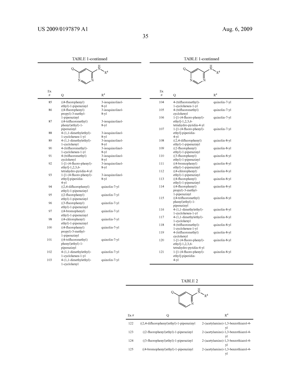 VANILLOID RECEPTOR LIGANDS AND THEIR USE IN TREATMENTS - diagram, schematic, and image 36