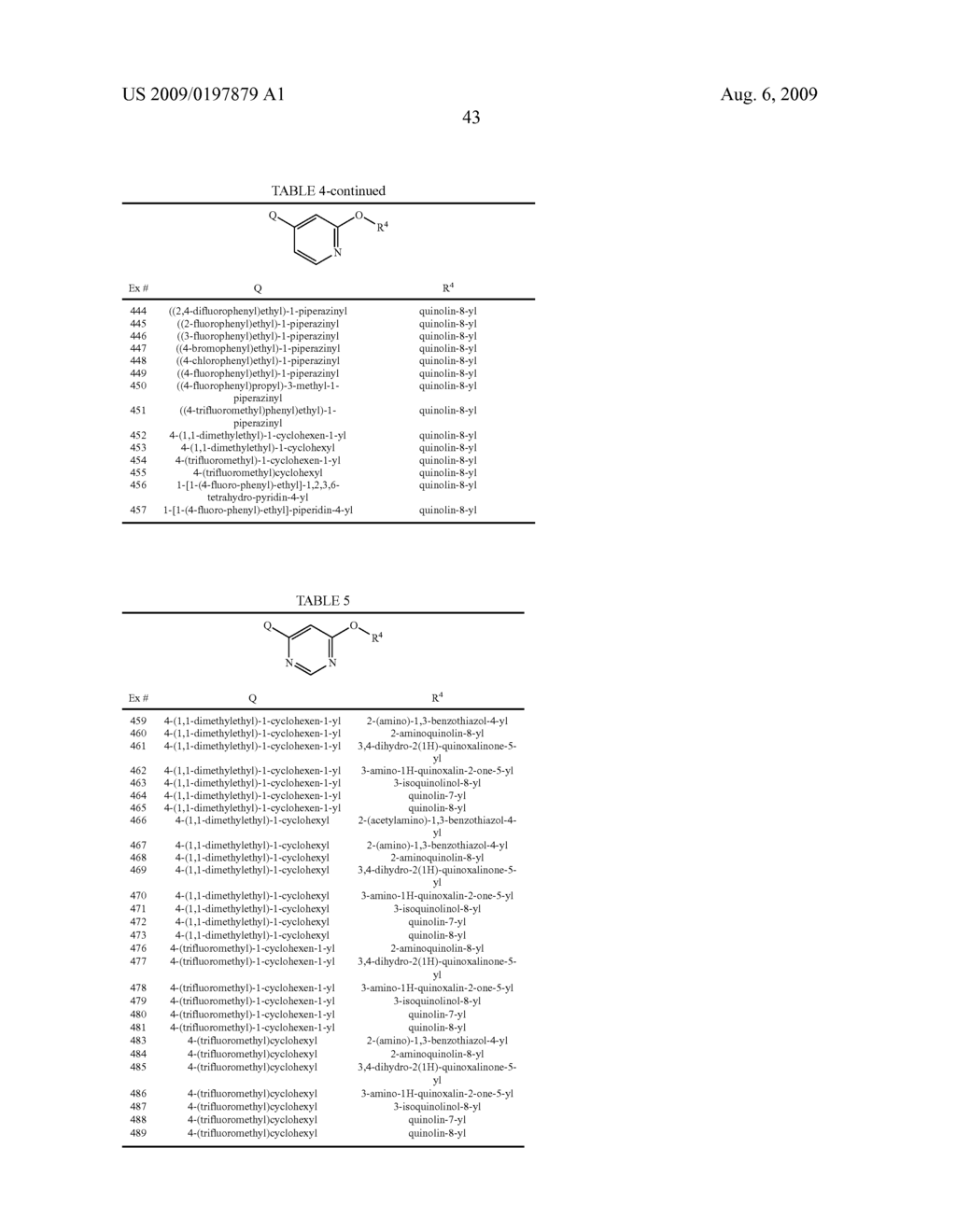 VANILLOID RECEPTOR LIGANDS AND THEIR USE IN TREATMENTS - diagram, schematic, and image 44