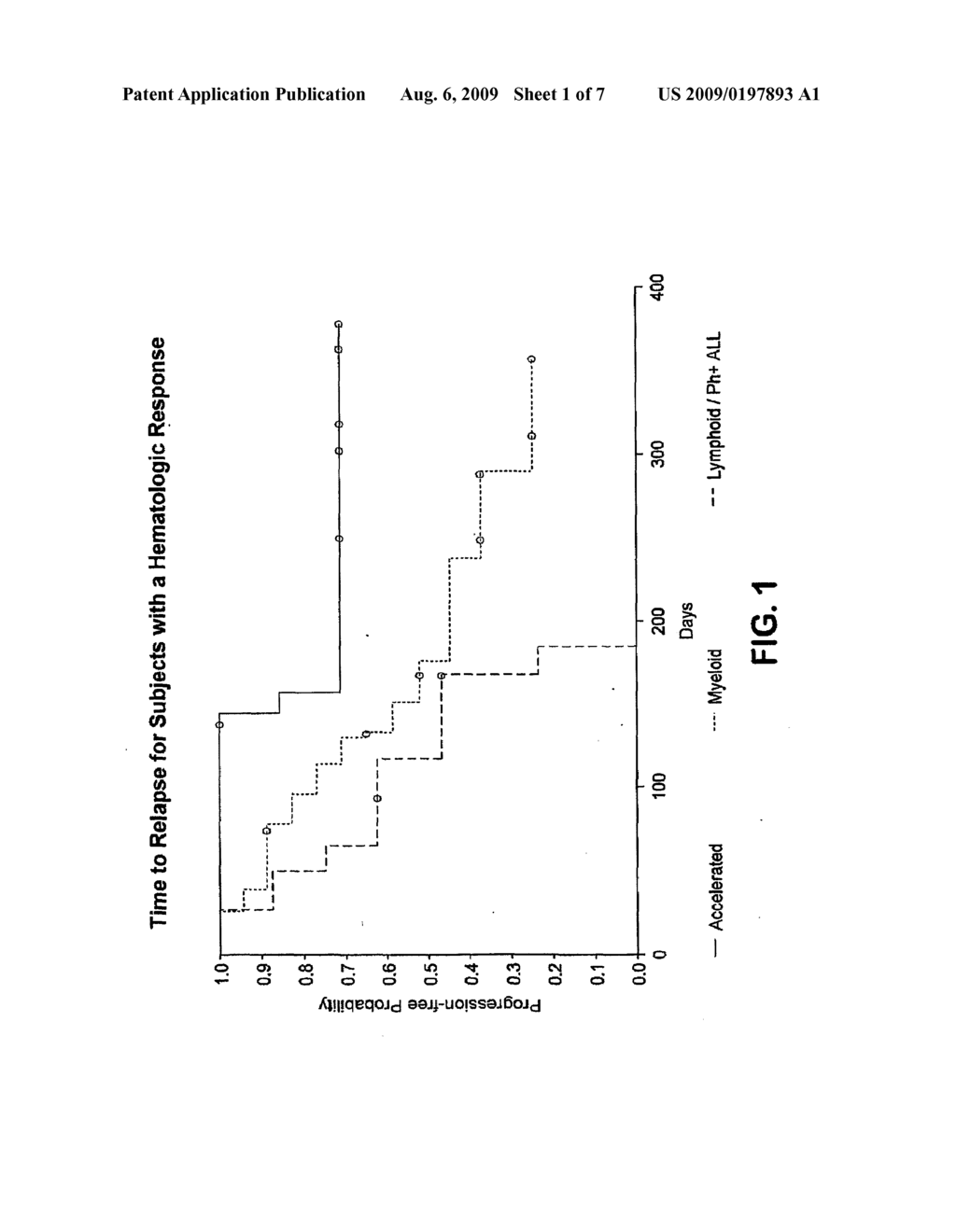 Methods of Identifying and Treating Individuals Exhibiting Complex Karyotypes - diagram, schematic, and image 02