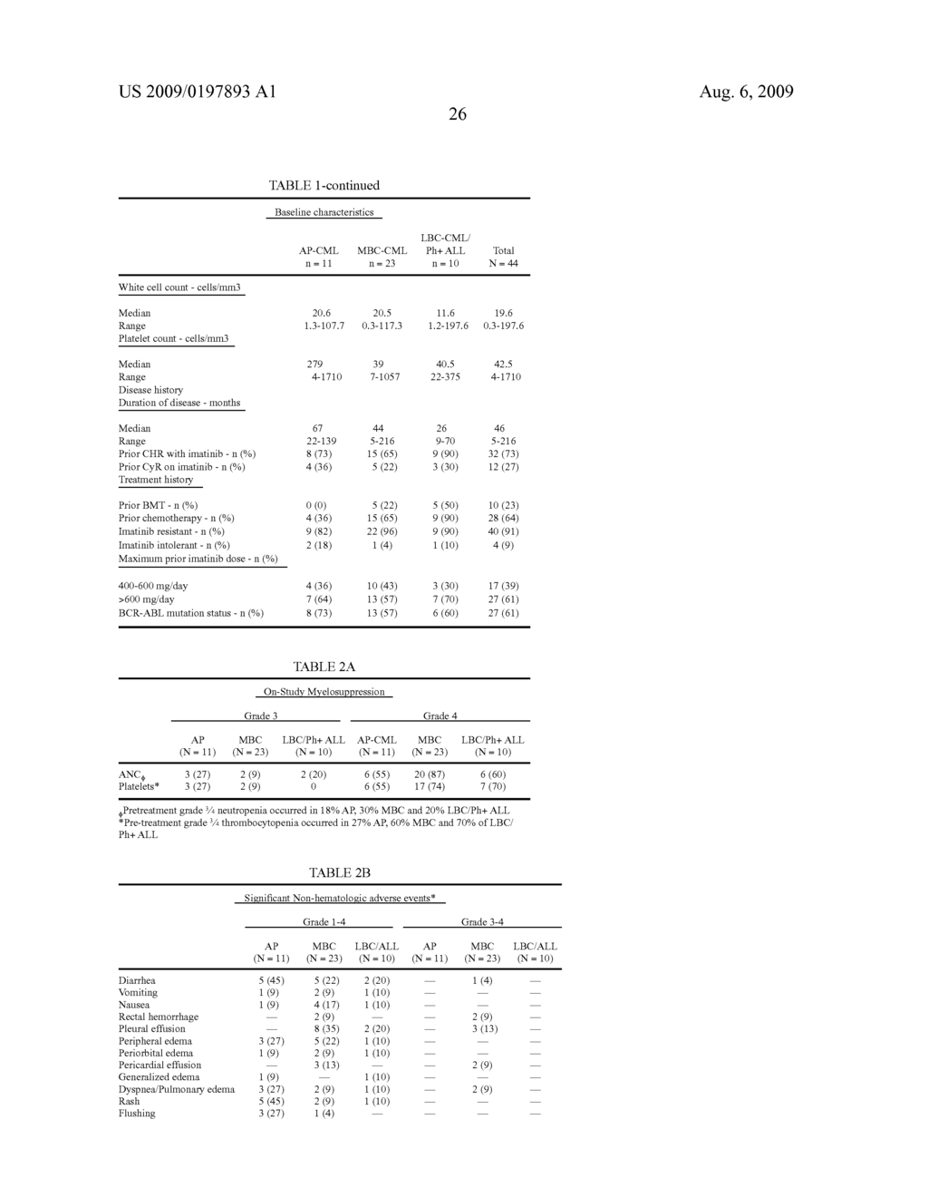 Methods of Identifying and Treating Individuals Exhibiting Complex Karyotypes - diagram, schematic, and image 34