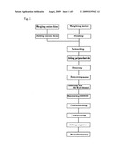 Method For Producing Polyphenol-Rich Composition diagram and image