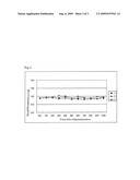 Method For Producing Polyphenol-Rich Composition diagram and image