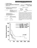 Pharmaceutical composition for the specific treatment of acute myeloid leukemia diagram and image