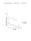 Pharmaceutical composition for the specific treatment of acute myeloid leukemia diagram and image