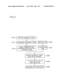 ALGAE FIBER-REINFORCED BICOMPOSITE AND METHOD FOR PREPARING THE SAME diagram and image