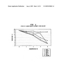 Low VOC coalescing agents diagram and image