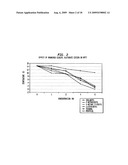 Low VOC coalescing agents diagram and image