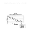 Low VOC coalescing agents diagram and image