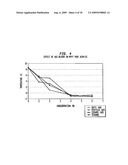 Low VOC coalescing agents diagram and image