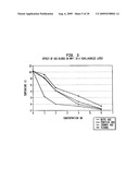 Low VOC coalescing agents diagram and image