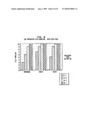 Low VOC coalescing agents diagram and image