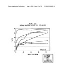 Low VOC coalescing agents diagram and image