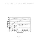 Low VOC coalescing agents diagram and image