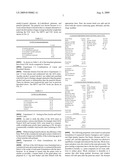 Low VOC coalescing agents diagram and image