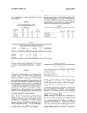 Low VOC coalescing agents diagram and image