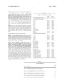 ANTI-PSGL-1 ANTIBODIES diagram and image