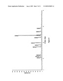 Process for the preparation of polymorphs, solvates of aripiprazole using aripirazole acid salts diagram and image