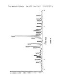 Process for the preparation of polymorphs, solvates of aripiprazole using aripirazole acid salts diagram and image