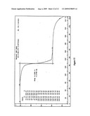 Process for the preparation of polymorphs, solvates of aripiprazole using aripirazole acid salts diagram and image